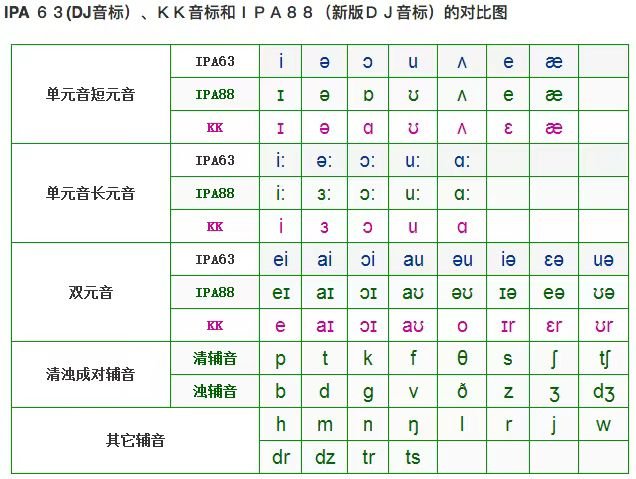 英语
