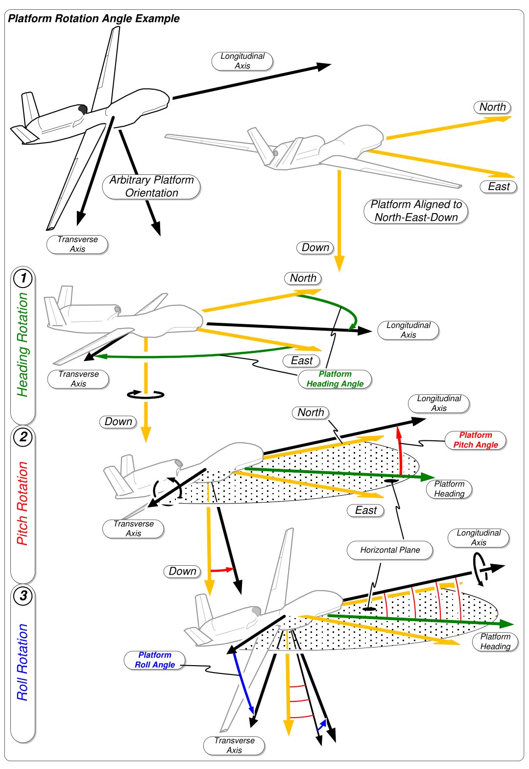 Ardupilot