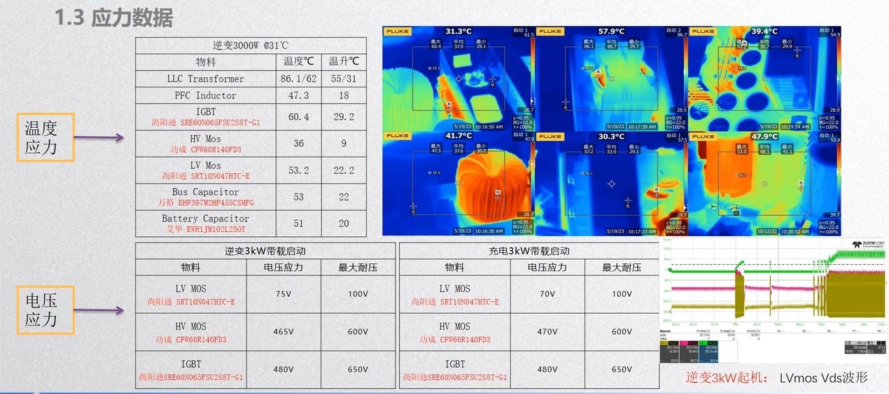 双向逆变器
