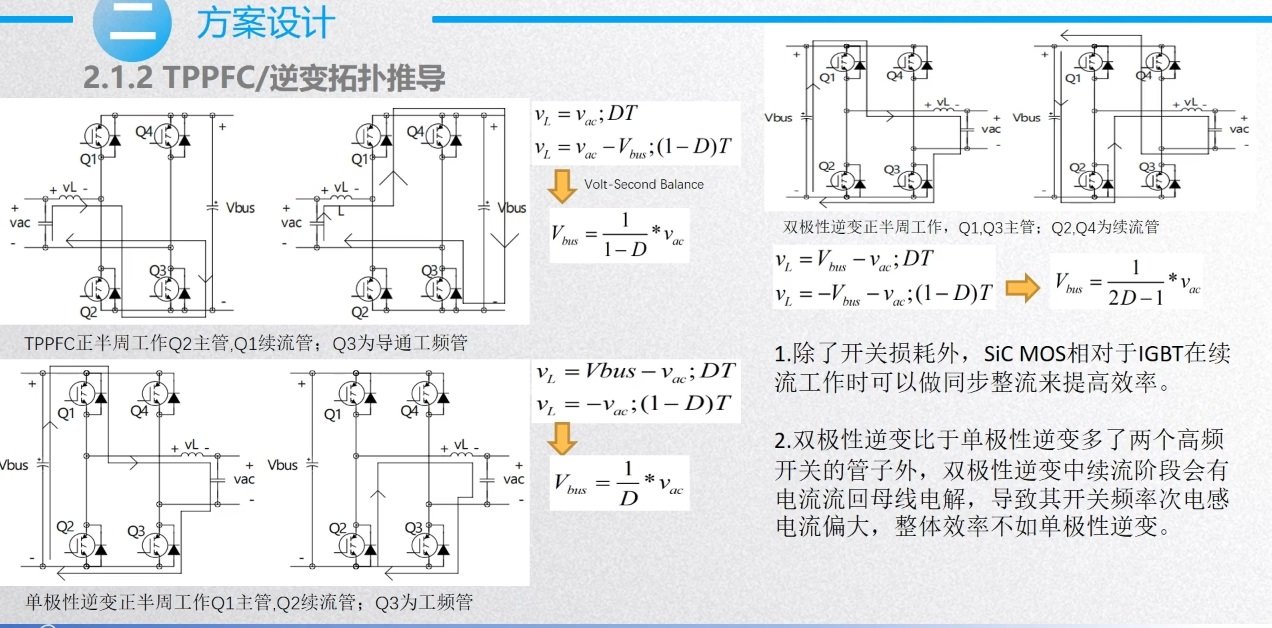 双向逆变器