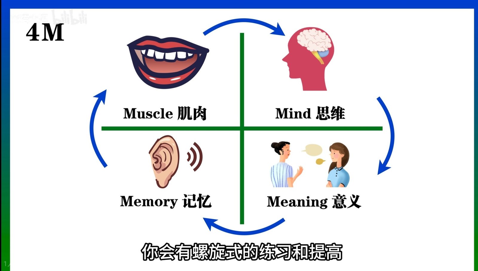 英语