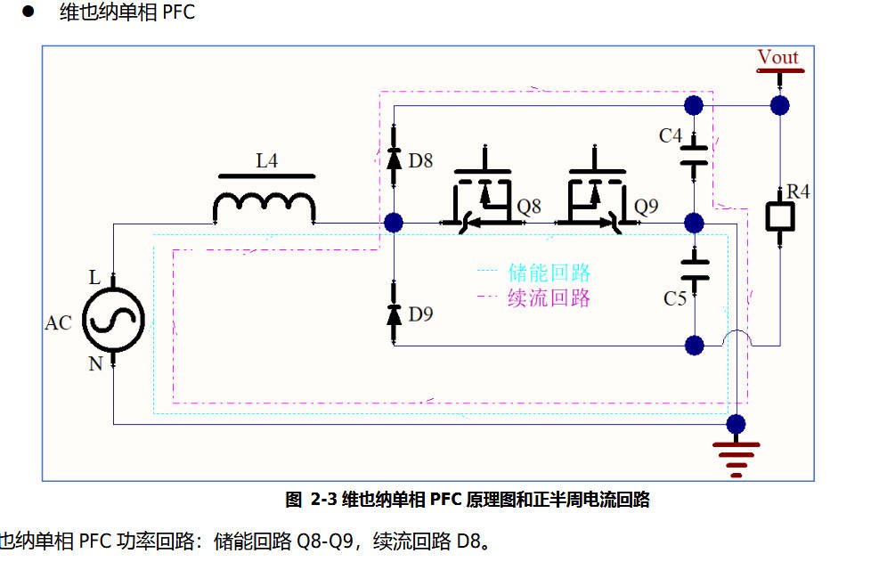 双向逆变器