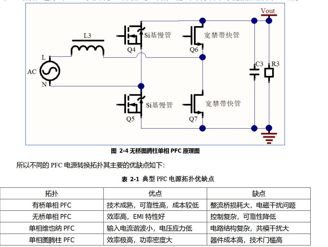 双向逆变器