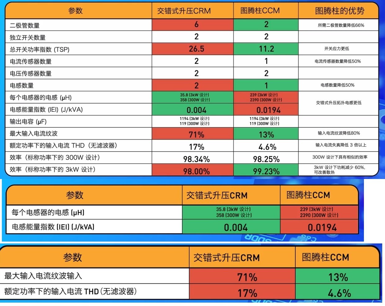 双向逆变器